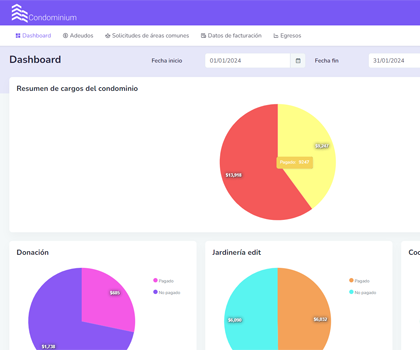 Condominium Dashboard